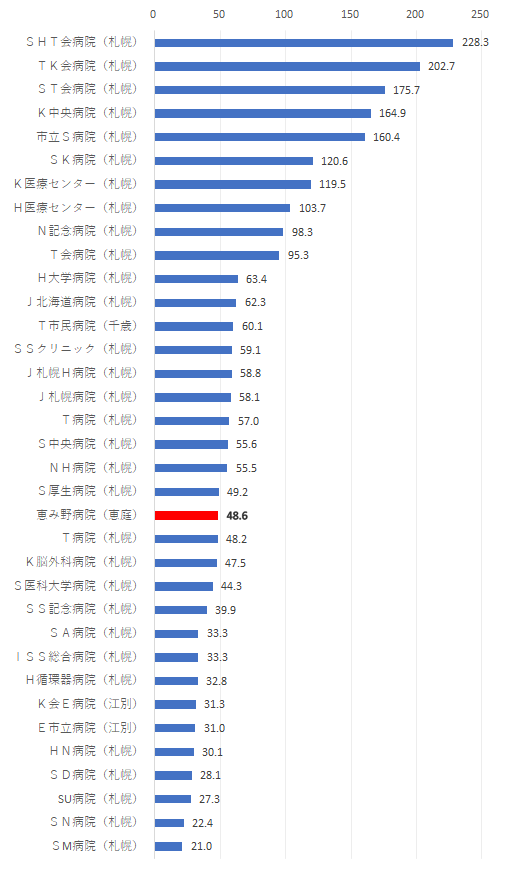 2022_chart.png